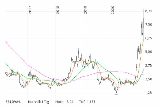 Der USA Bären-Thread 1240543