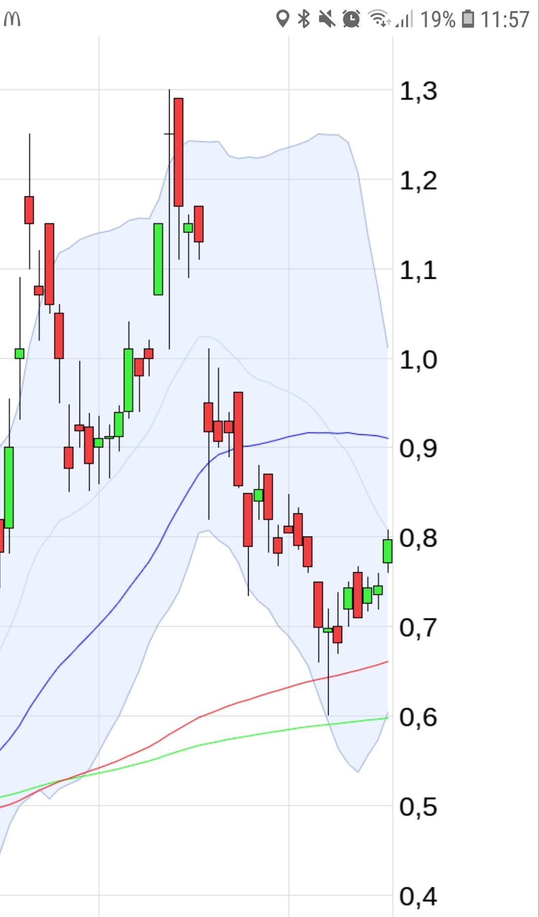 Palatin Technologies - 2021 enormes Kurspotential 1240431