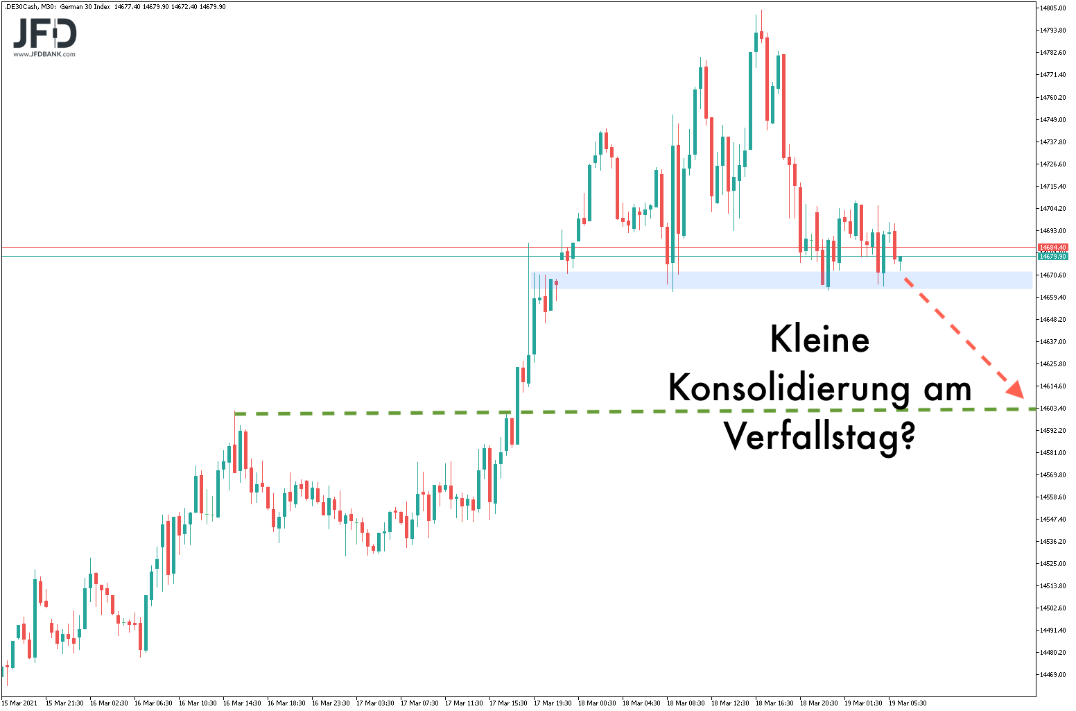 2021 QV-GDAXi-DJ-GOLD-EURUSD- JPY 1241111