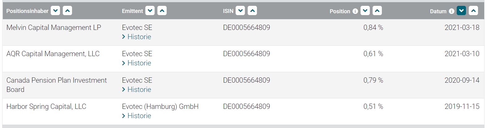 Evotec - es kann los gehen! - Teil2 1241435