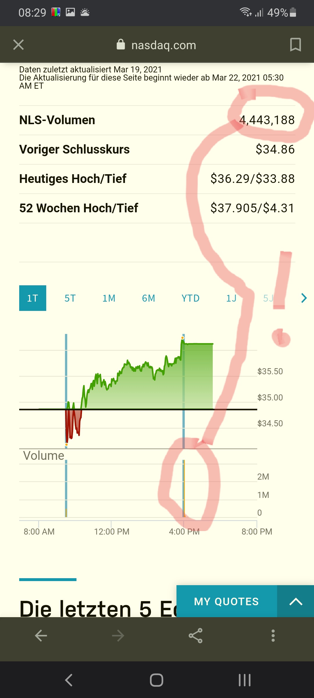 COOP News (ehemals: Wamu /WMIH) 1241644
