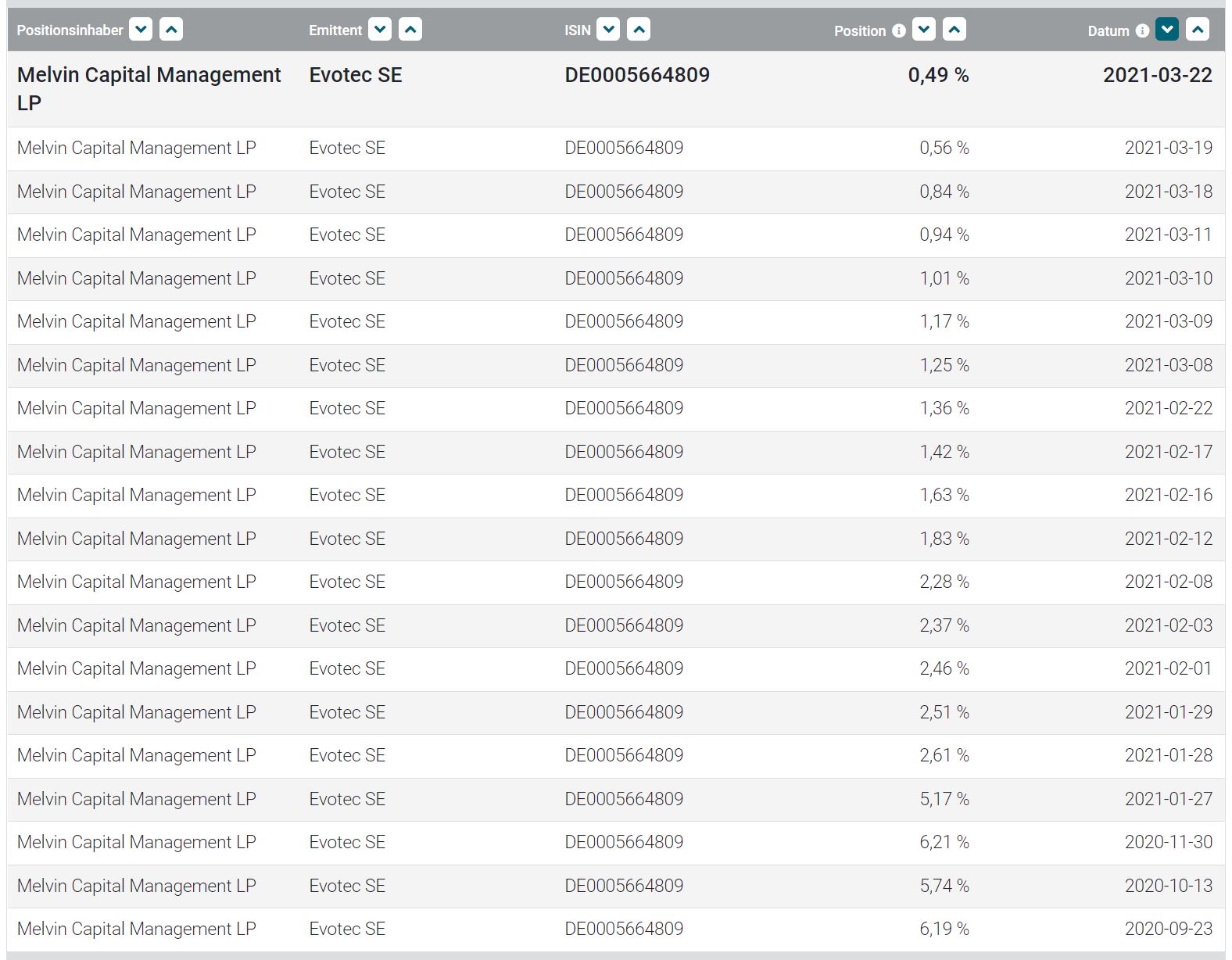 Evotec - es kann los gehen! - Teil2 1242011