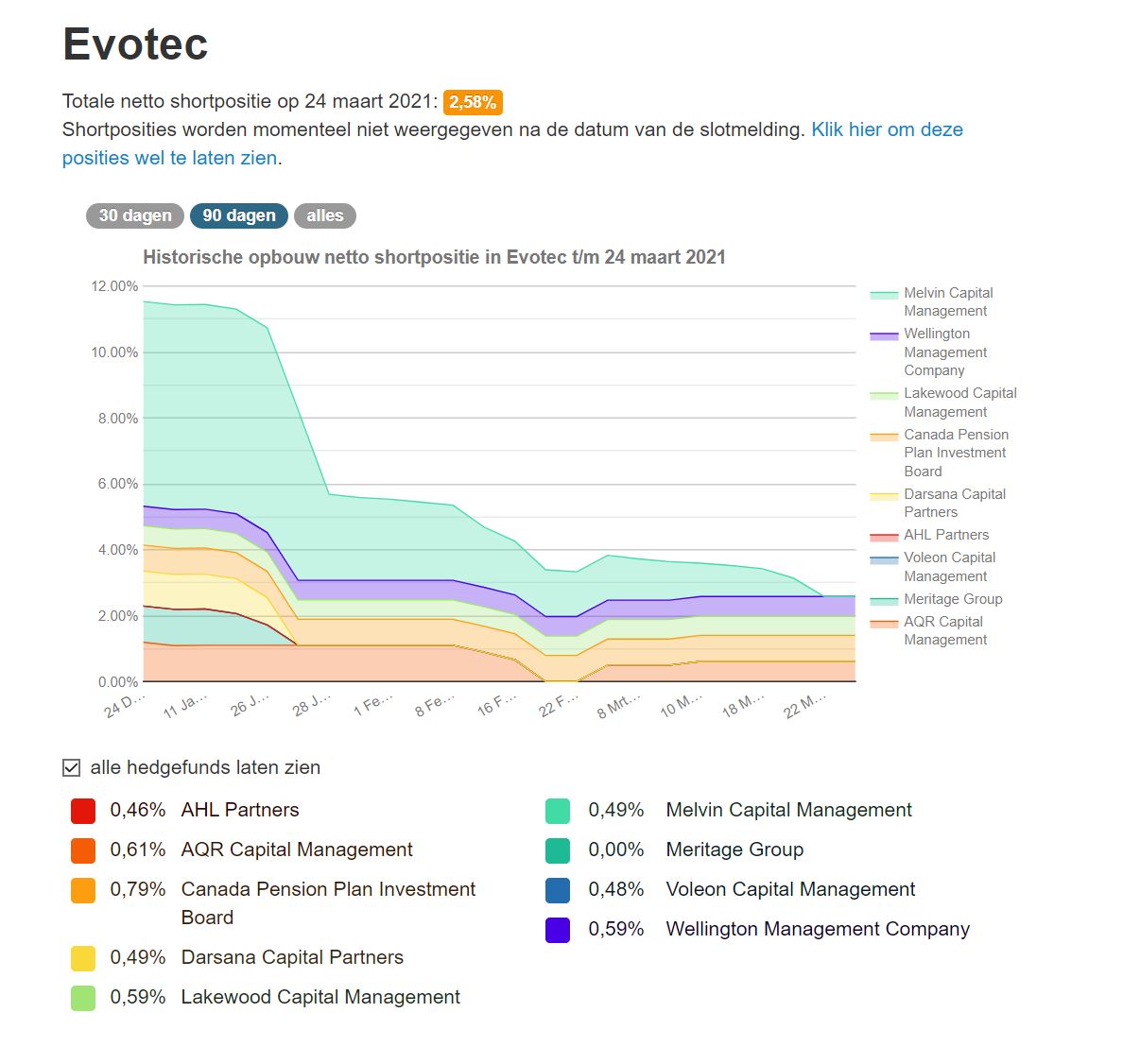 Evotec - es kann los gehen! - Teil2 1242130
