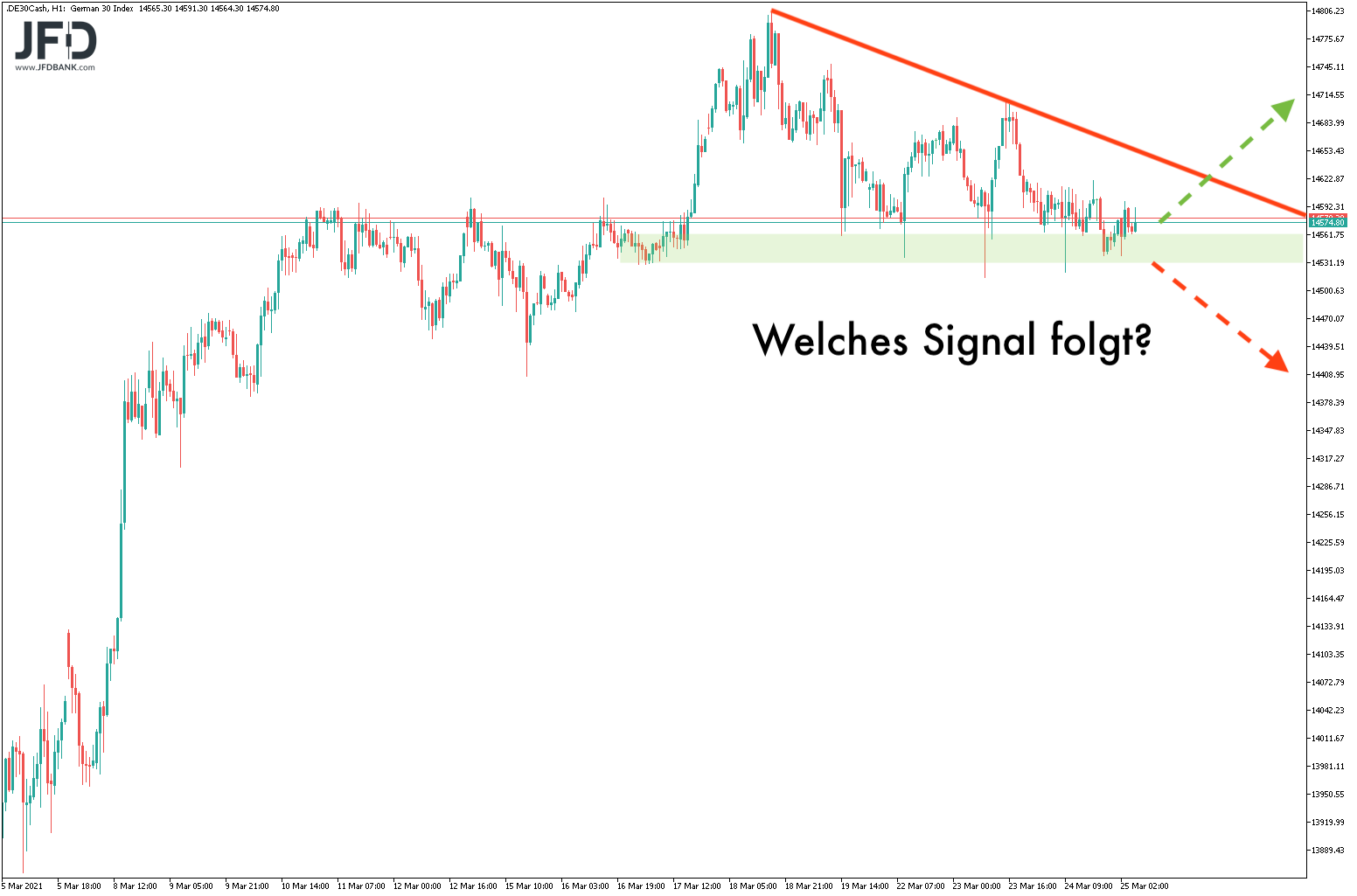 2021 QV-GDAXi-DJ-GOLD-EURUSD- JPY 1242374