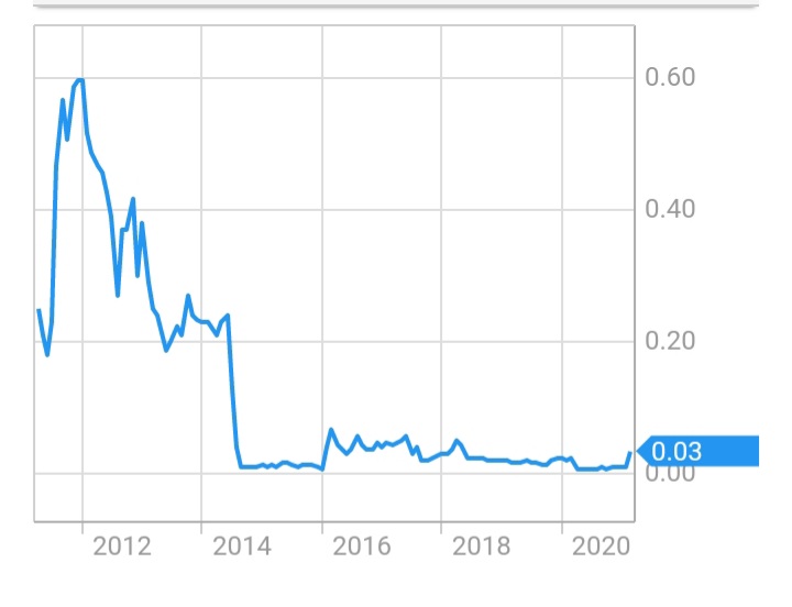 Öl-Projekt 88 Energy Project in der heißen Phase 1242870