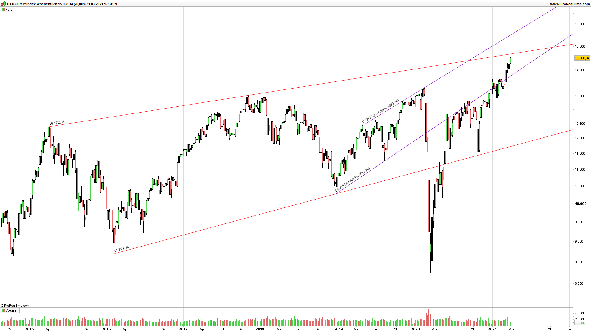 Börse ein Haifischbecken: Trade was du siehst 1243774