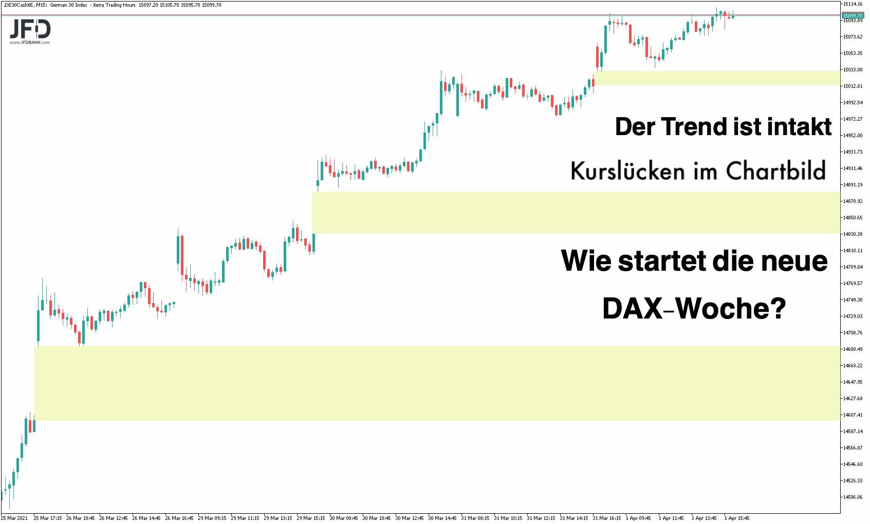 2021 QV-GDAXi-DJ-GOLD-EURUSD- JPY 1244436