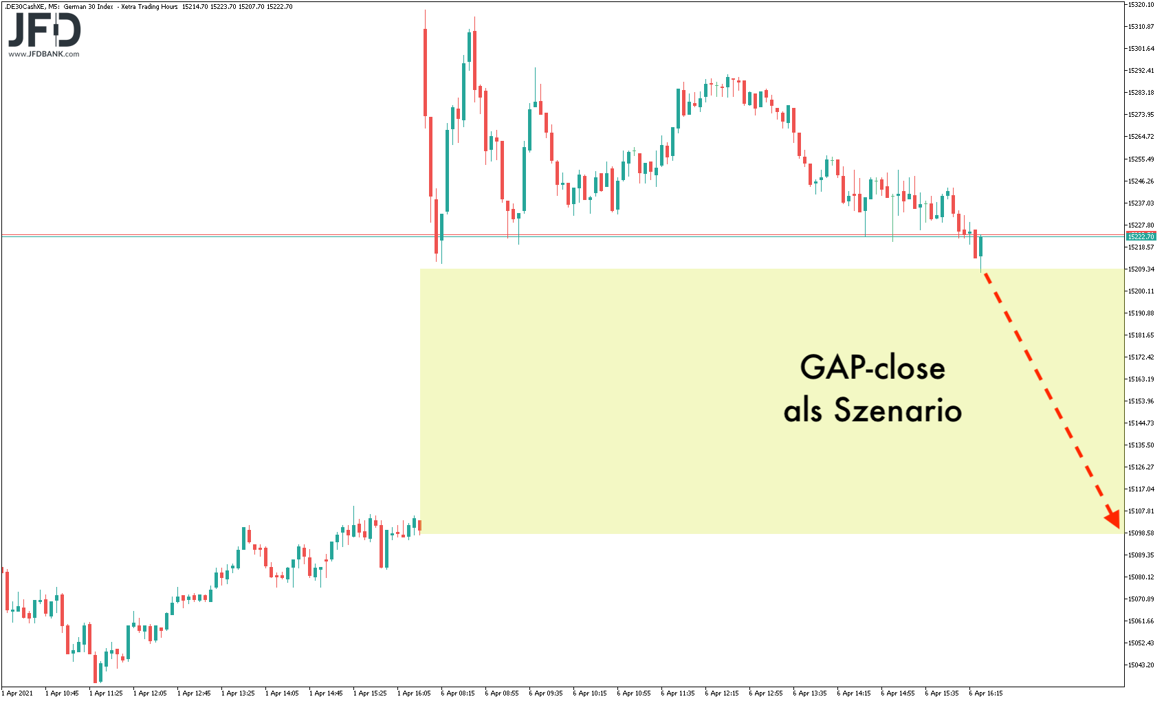 2021 QV-GDAXi-DJ-GOLD-EURUSD- JPY 1244863