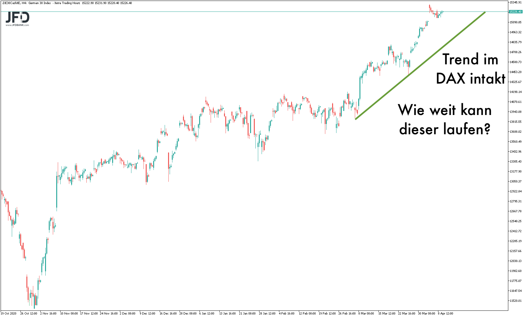 2021 QV-GDAXi-DJ-GOLD-EURUSD- JPY 1245752
