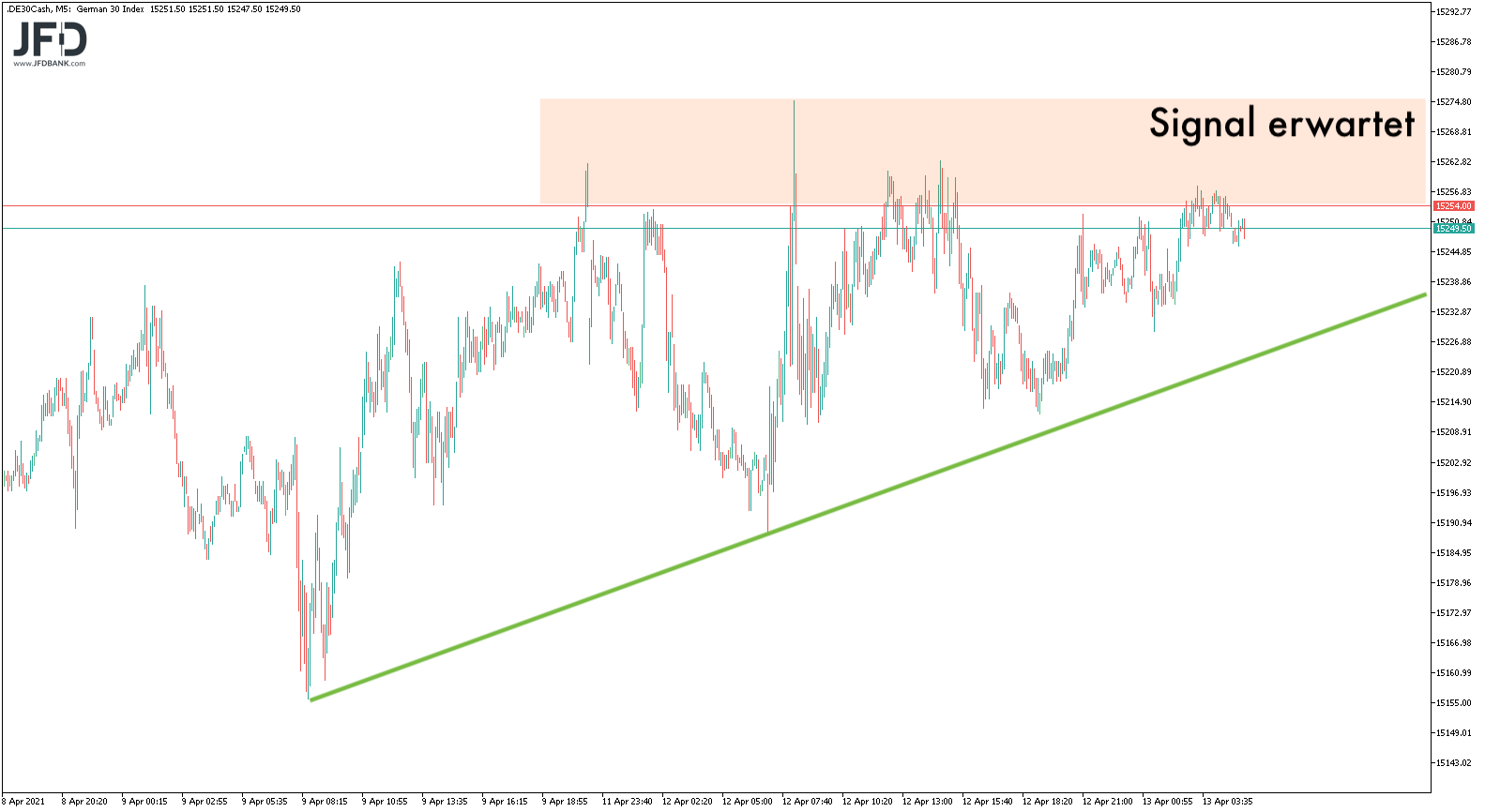 2021 QV-GDAXi-DJ-GOLD-EURUSD- JPY 1246075