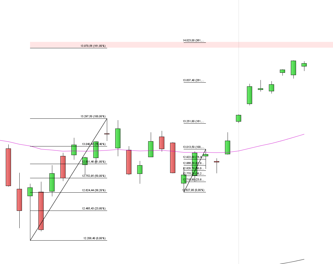 Börse ein Haifischbecken: Trade was du siehst 1246193