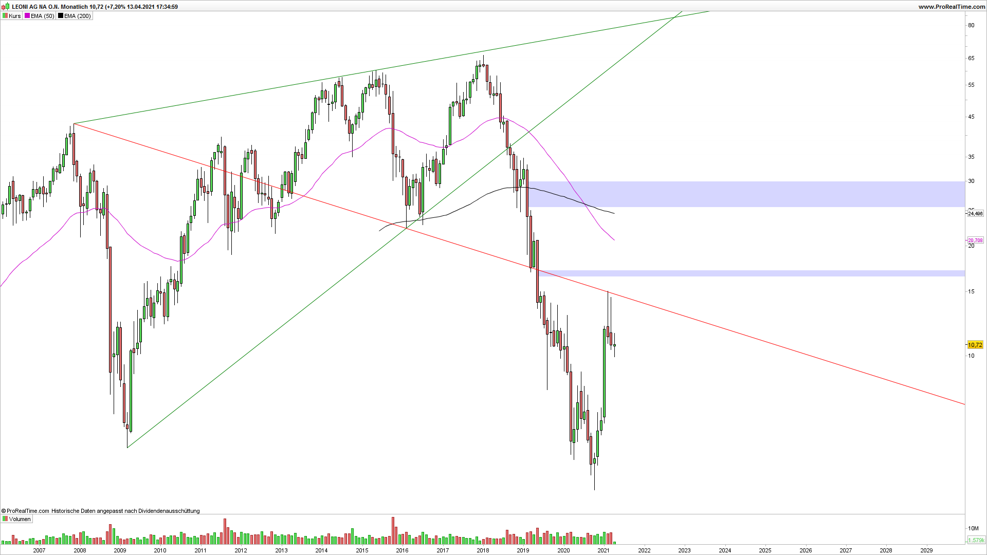 Börse ein Haifischbecken: Trade was du siehst 1246375