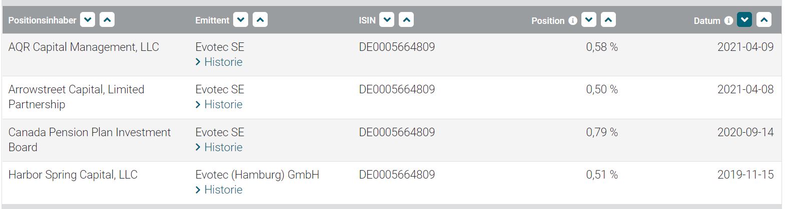 Evotec - es kann los gehen! - Teil2 1246929