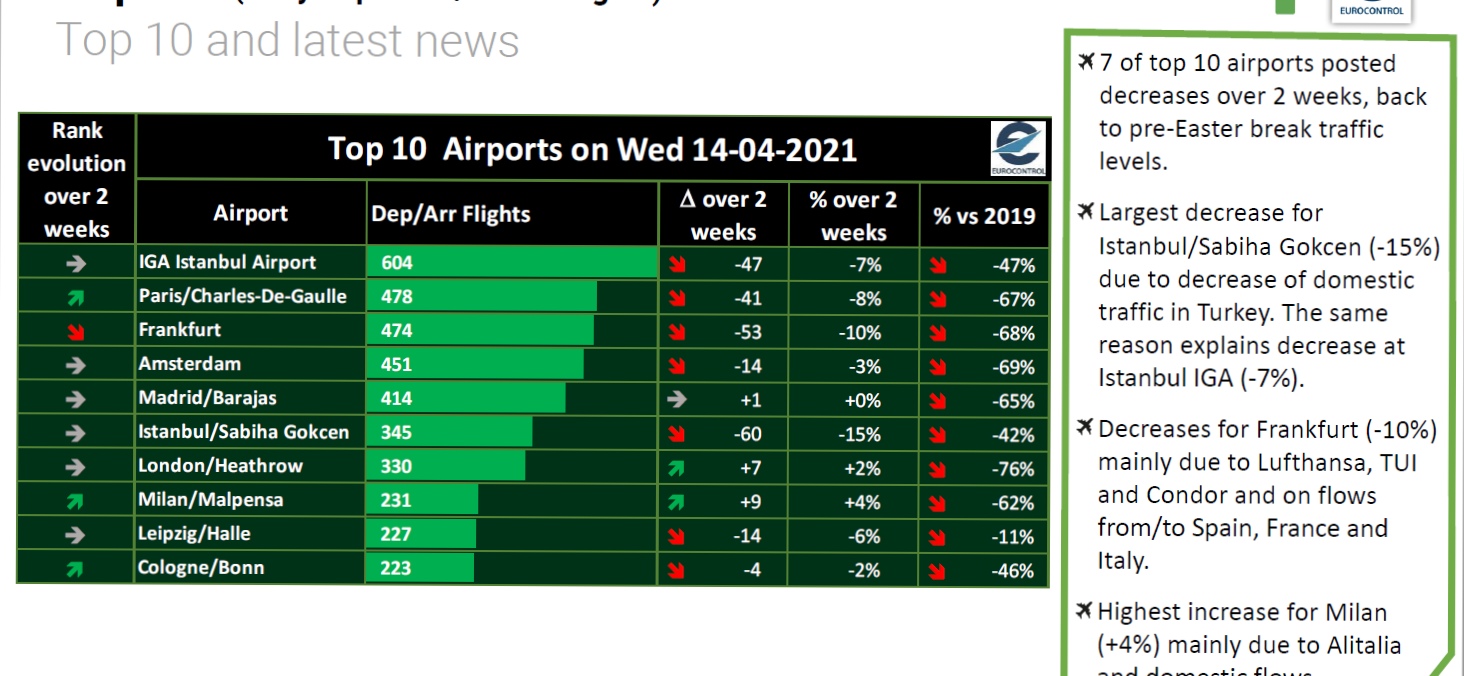 Wohin geht die Reise der Lufthansa ab 2021 1246847