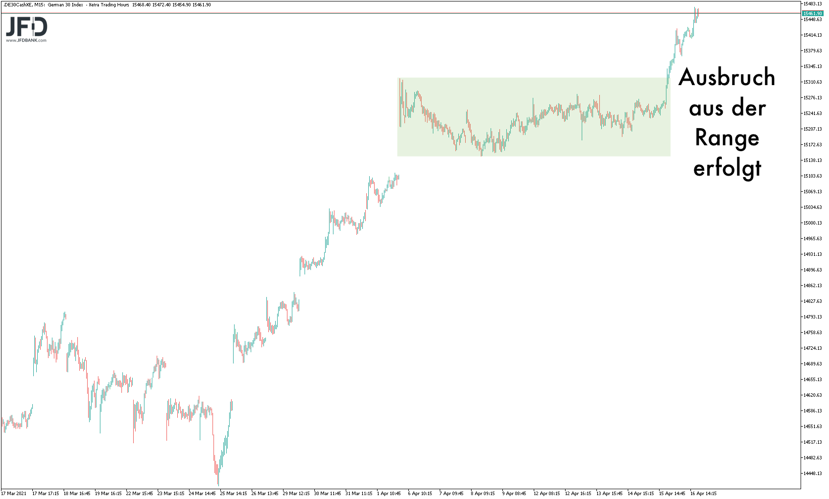 2021 QV-GDAXi-DJ-GOLD-EURUSD- JPY 1247271