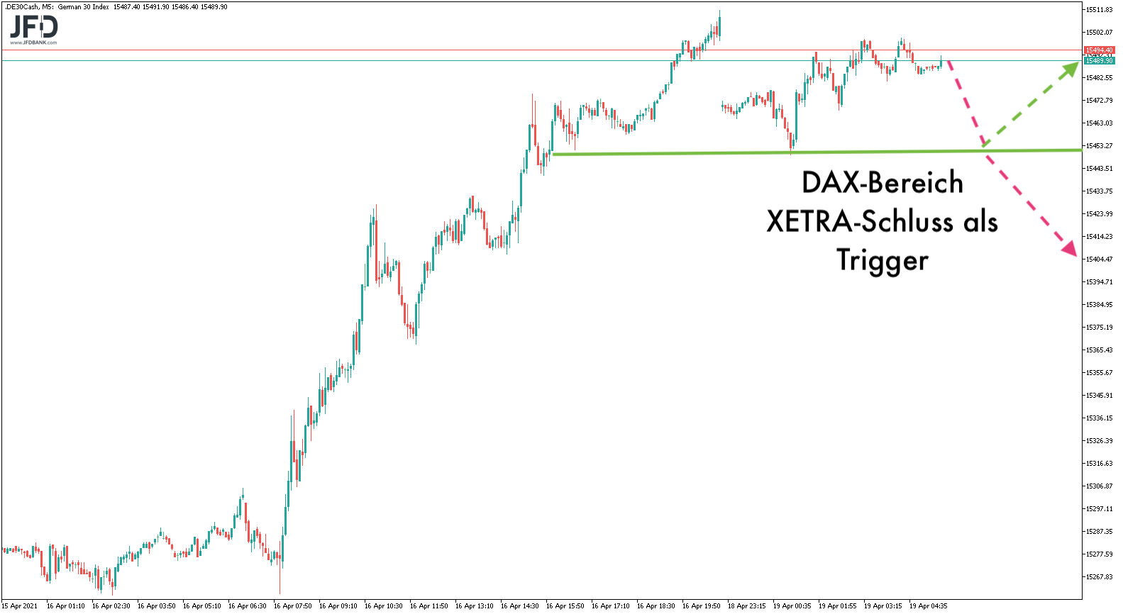 2021 QV-GDAXi-DJ-GOLD-EURUSD- JPY 1247360