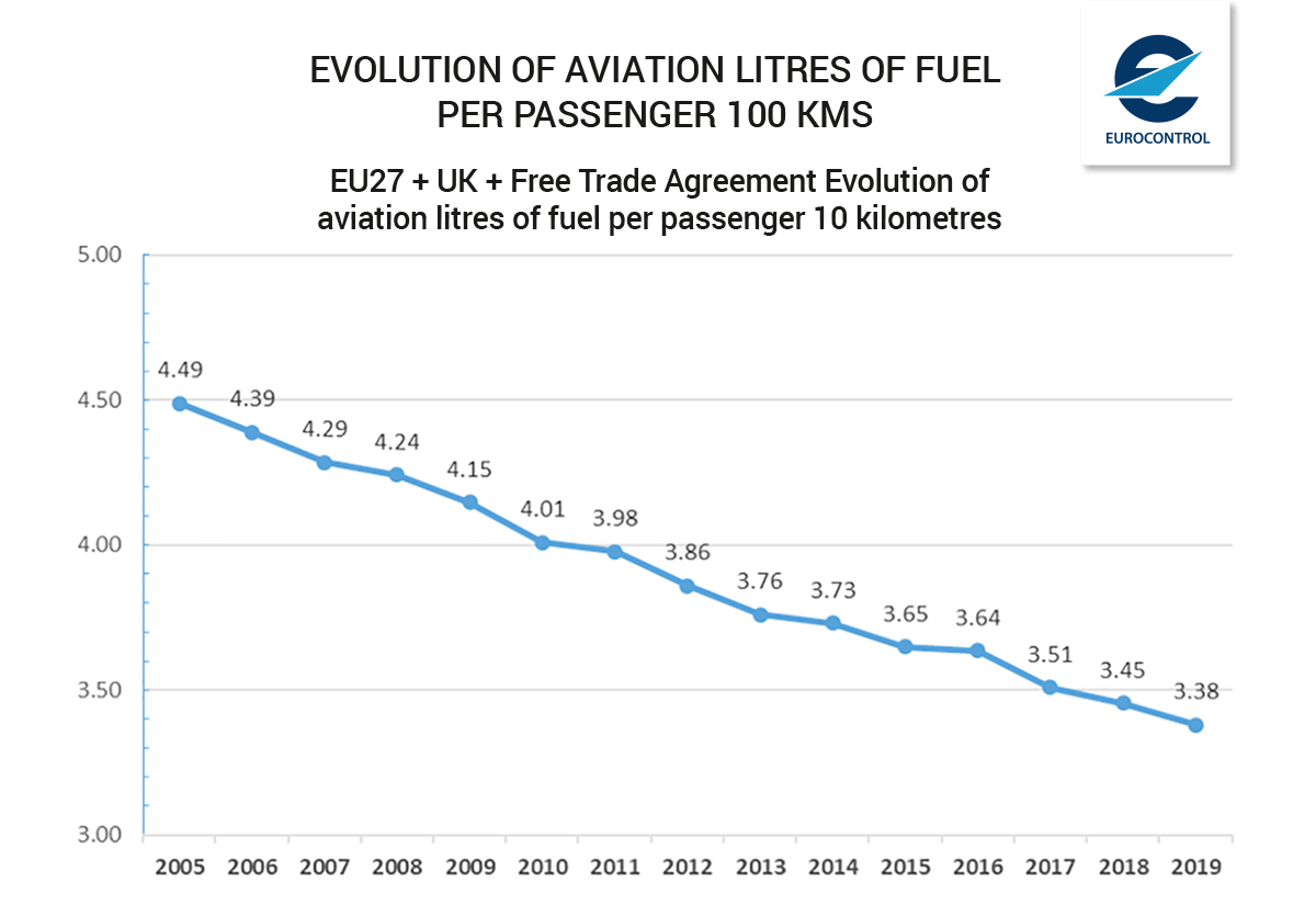 Wohin geht die Reise der Lufthansa ab 2021 1248132