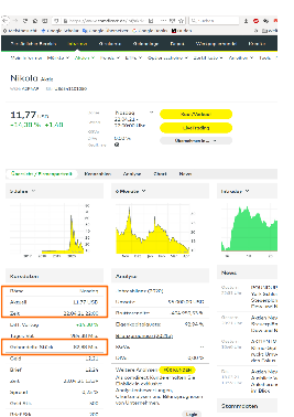 NIKOLA Corporation US6541101050 Nachfolge Thread V 1248435
