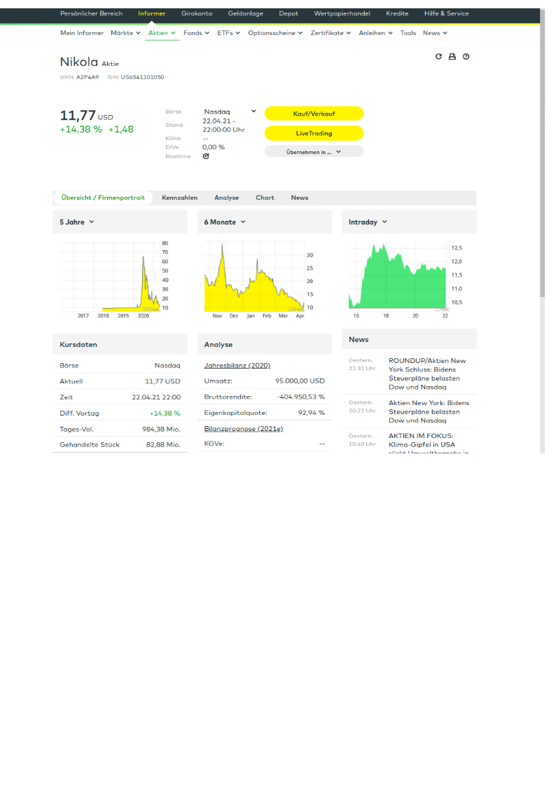 NIKOLA Corporation US6541101050 Nachfolge Thread V 1248439
