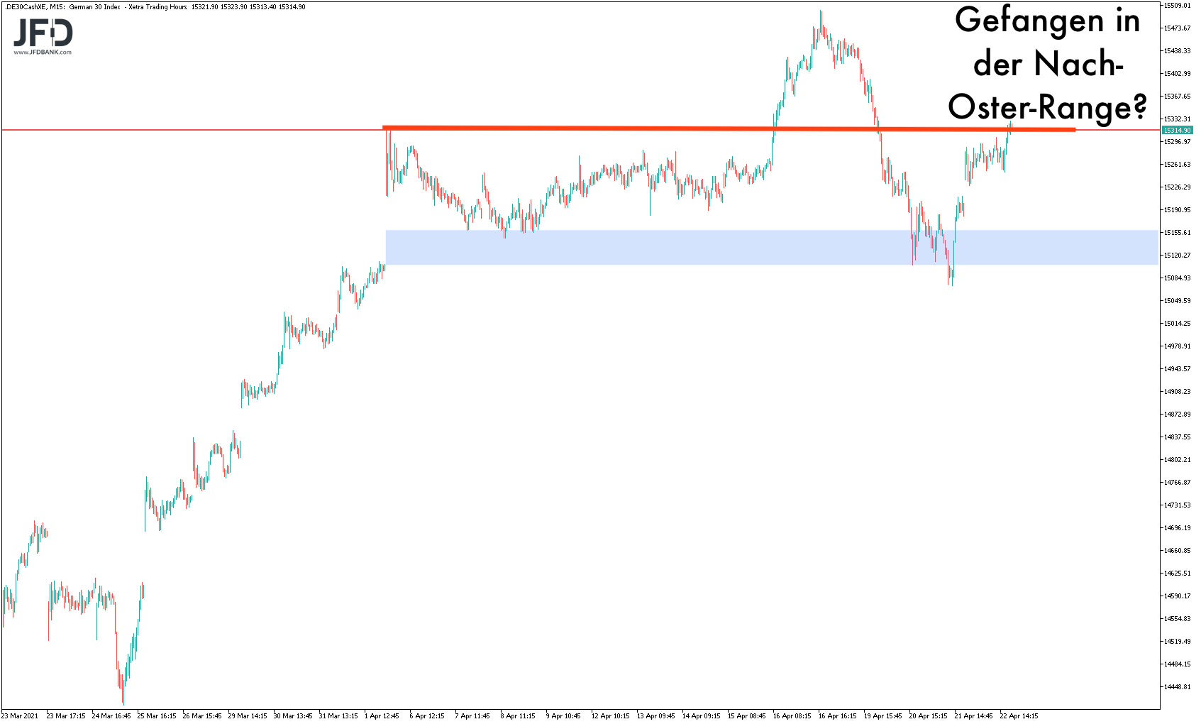 2021 QV-GDAXi-DJ-GOLD-EURUSD- JPY 1248348