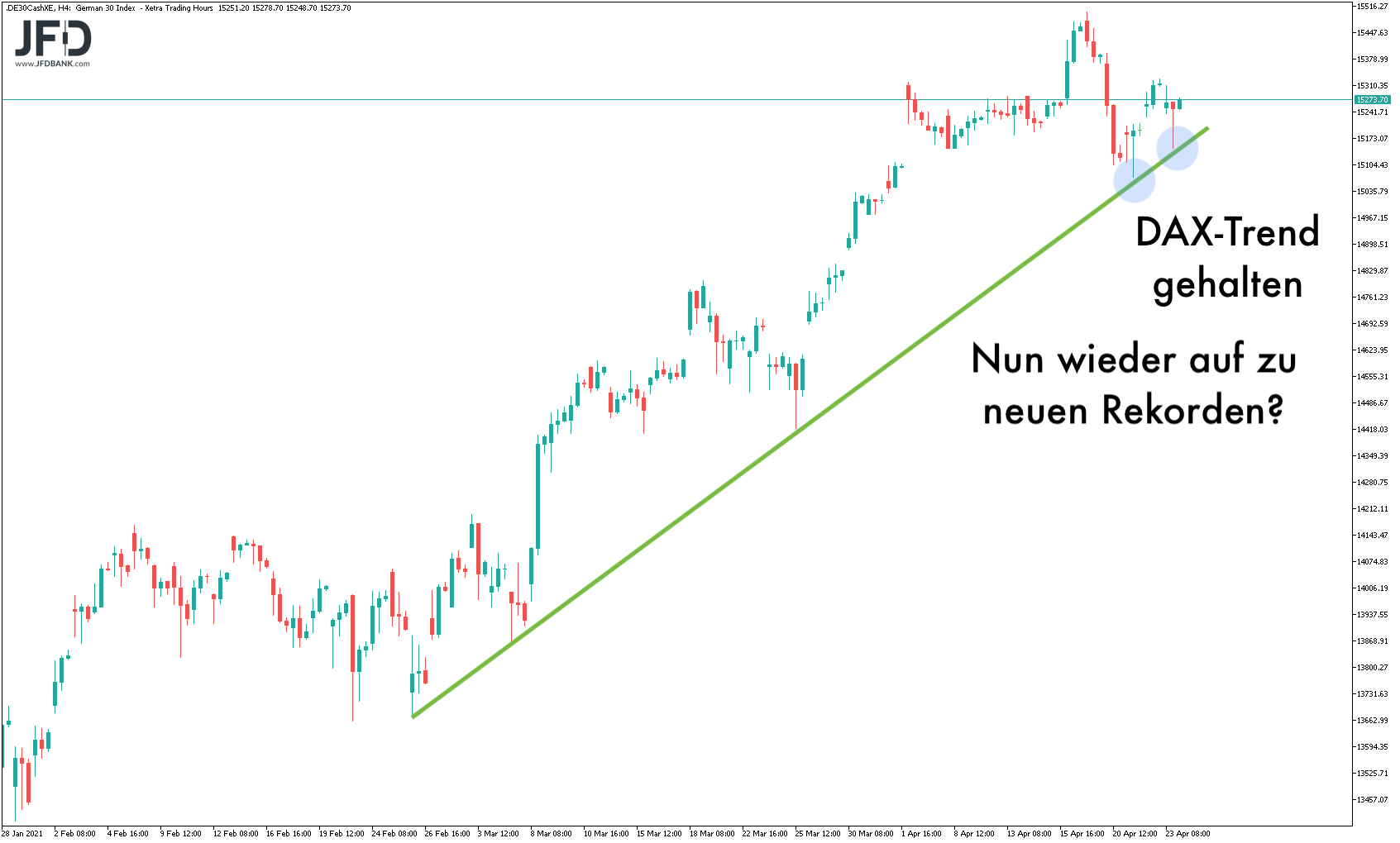 2021 QV-GDAXi-DJ-GOLD-EURUSD- JPY 1248665