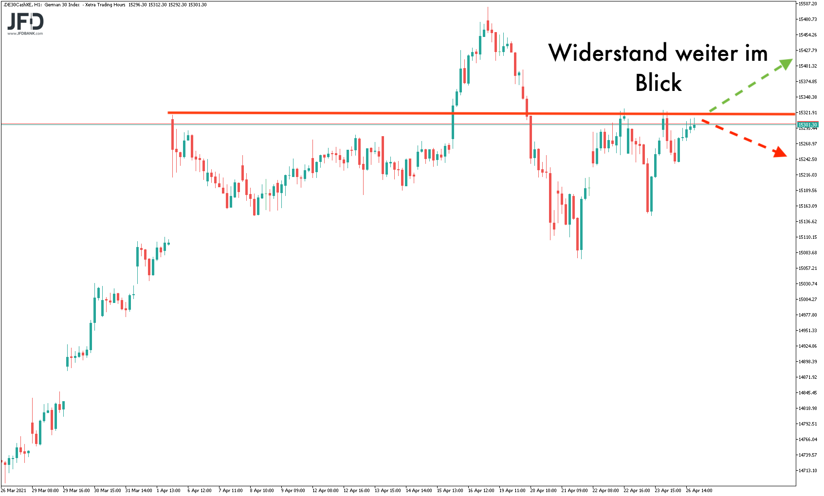 2021 QV-GDAXi-DJ-GOLD-EURUSD- JPY 1248958