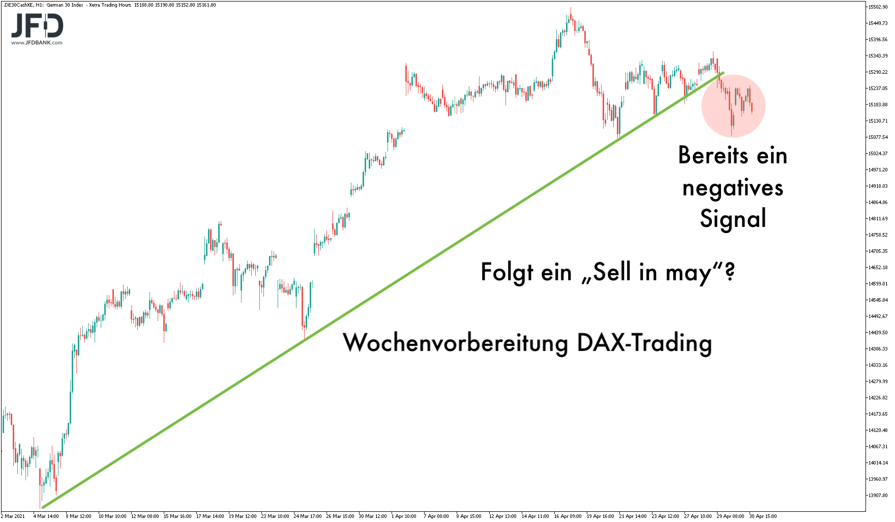 2021 QV-GDAXi-DJ-GOLD-EURUSD- JPY 1250009