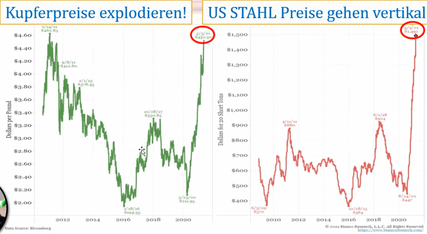 Der USA Bären-Thread 1250822