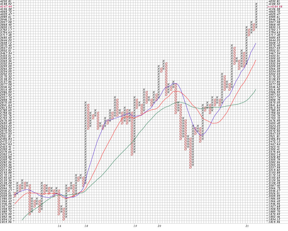Mein Trädingtagebuch 1250727