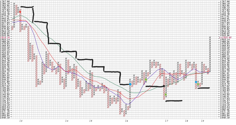 Mein Trädingtagebuch 1250728