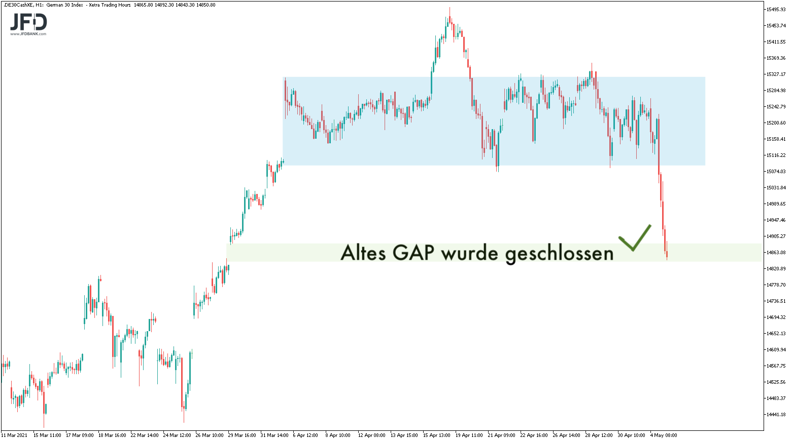 2021 QV-GDAXi-DJ-GOLD-EURUSD- JPY 1250635