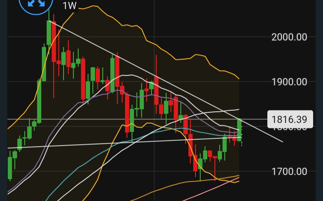 2021 QV-GDAXi-DJ-GOLD-EURUSD- JPY 1251096