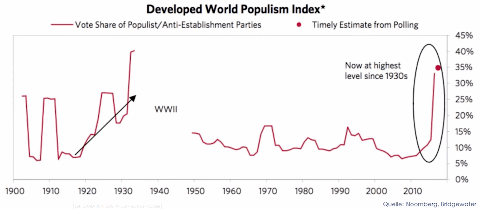 Wenn das Gold redet, dann schweigt die Welt! 1251980