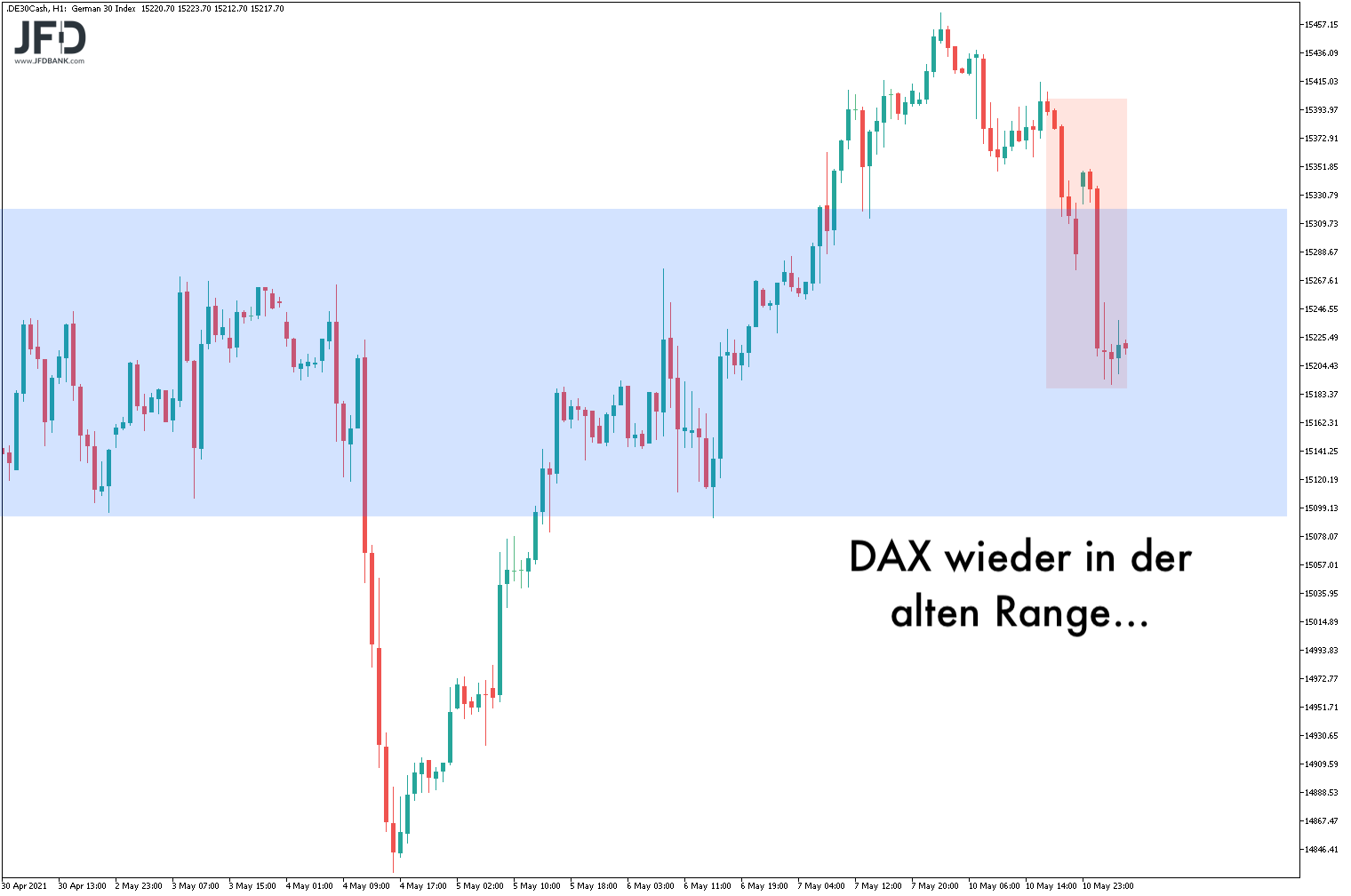 2021 QV-GDAXi-DJ-GOLD-EURUSD- JPY 1251934