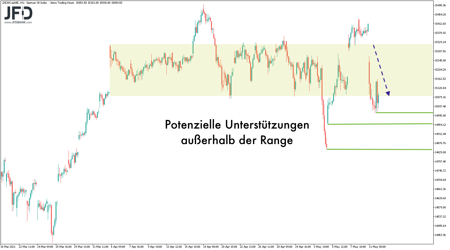 2021 QV-GDAXi-DJ-GOLD-EURUSD- JPY 1252165