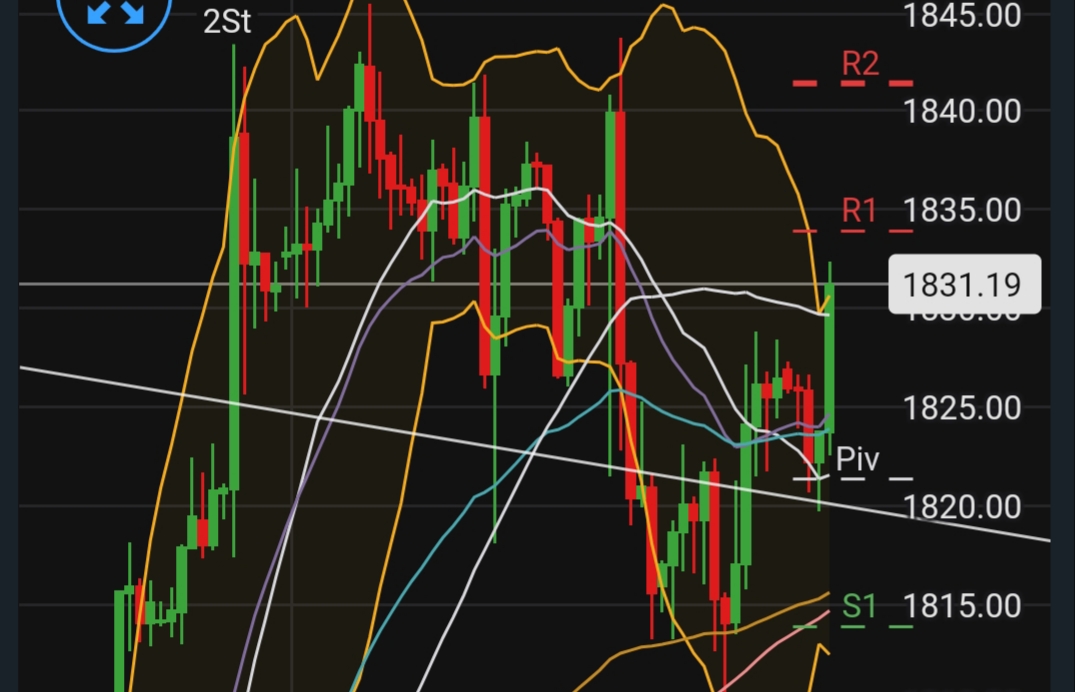 2021 QV-GDAXi-DJ-GOLD-EURUSD- JPY 1252614