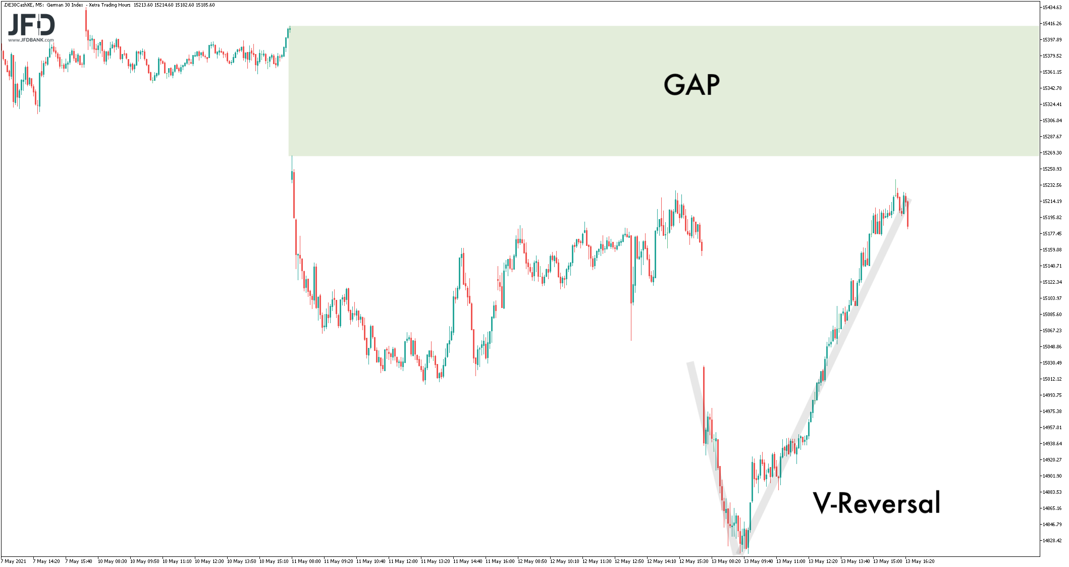2021 QV-GDAXi-DJ-GOLD-EURUSD- JPY 1252605