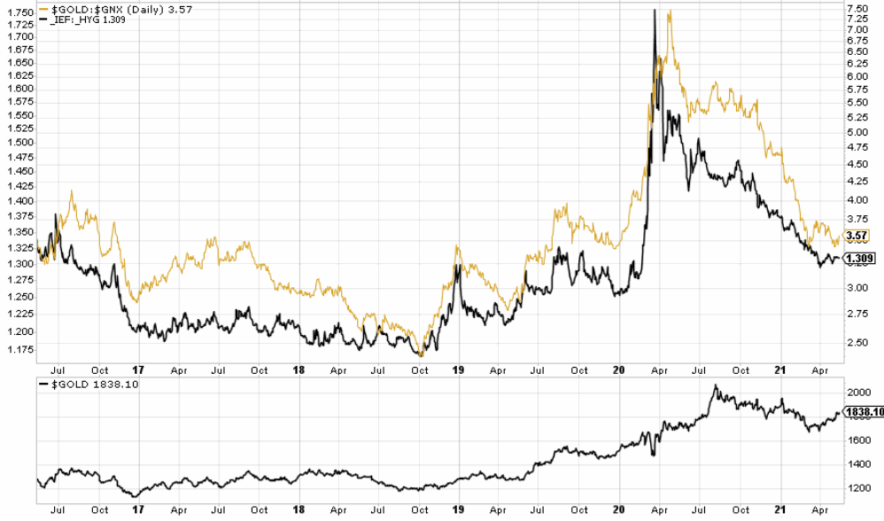 Wenn das Gold redet, dann schweigt die Welt! 1253012