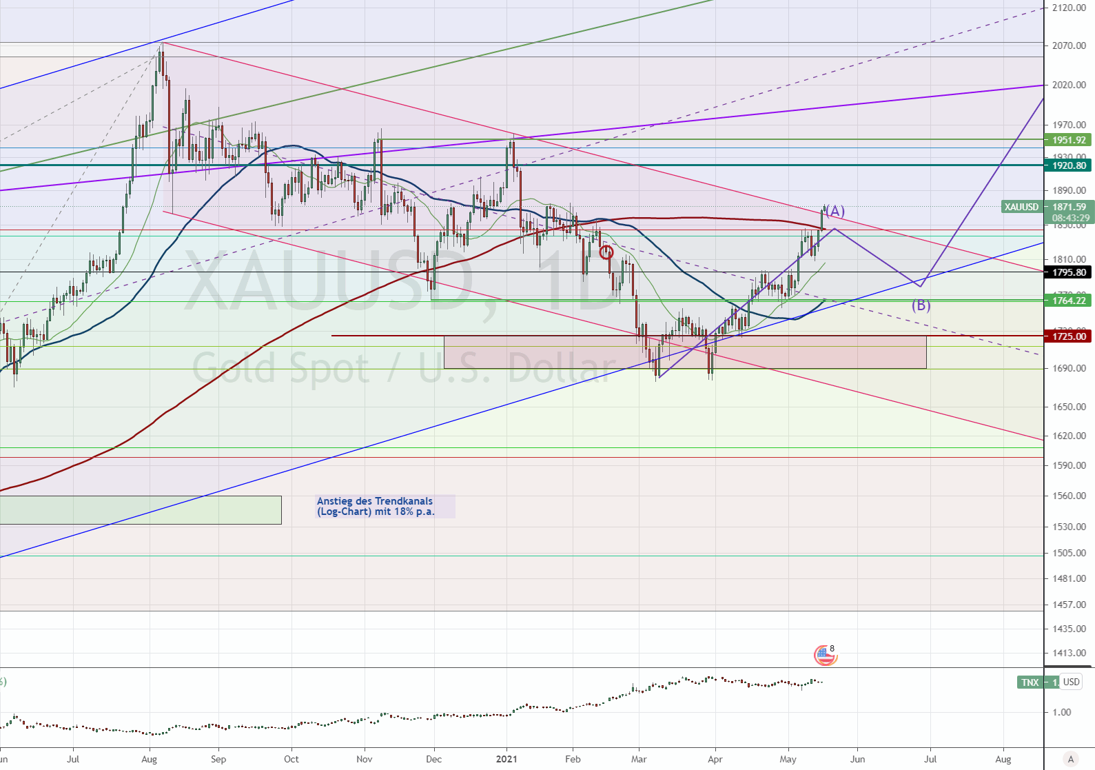 Wenn das Gold redet, dann schweigt die Welt! 1253468