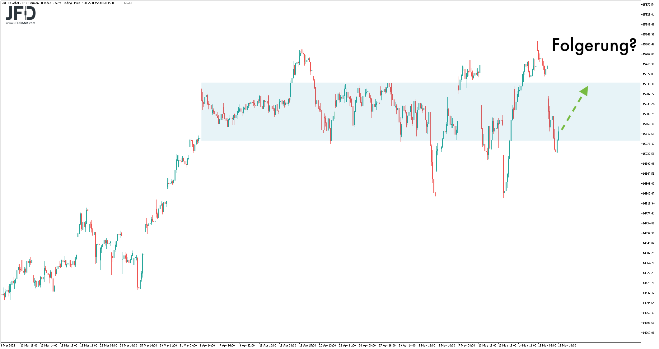 2021 QV-GDAXi-DJ-GOLD-EURUSD- JPY 1253872