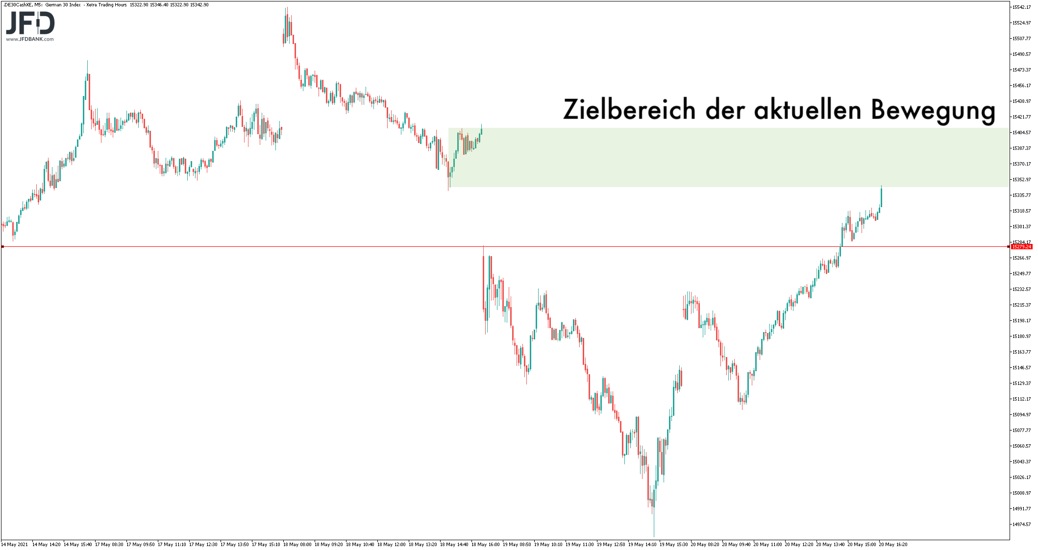 2021 QV-GDAXi-DJ-GOLD-EURUSD- JPY 1254078