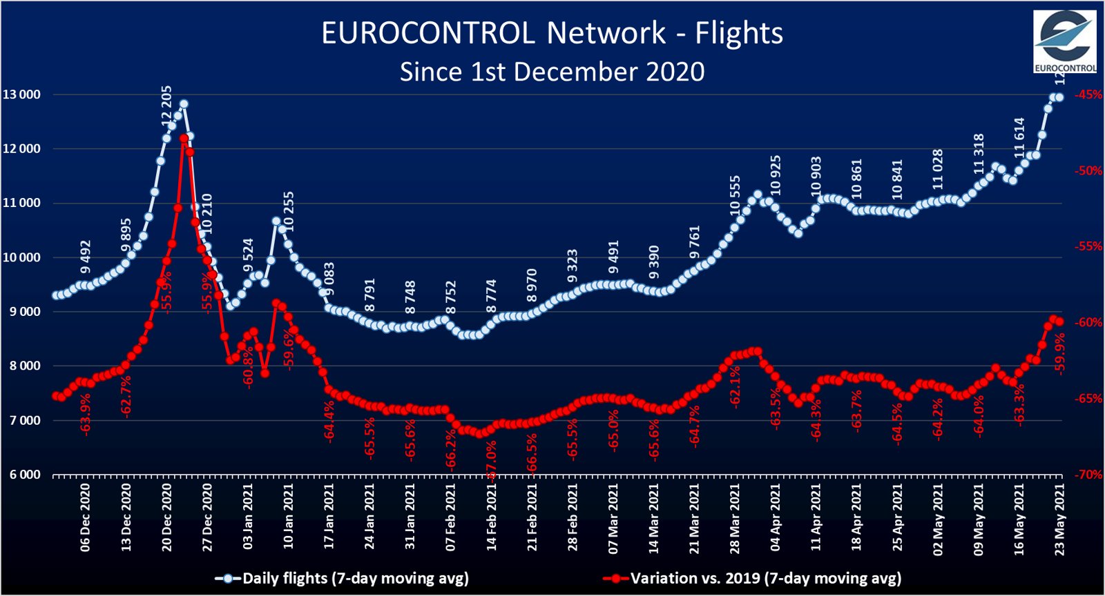 Lufthansa 2012-2015: wohin geht die Reise... 1254668