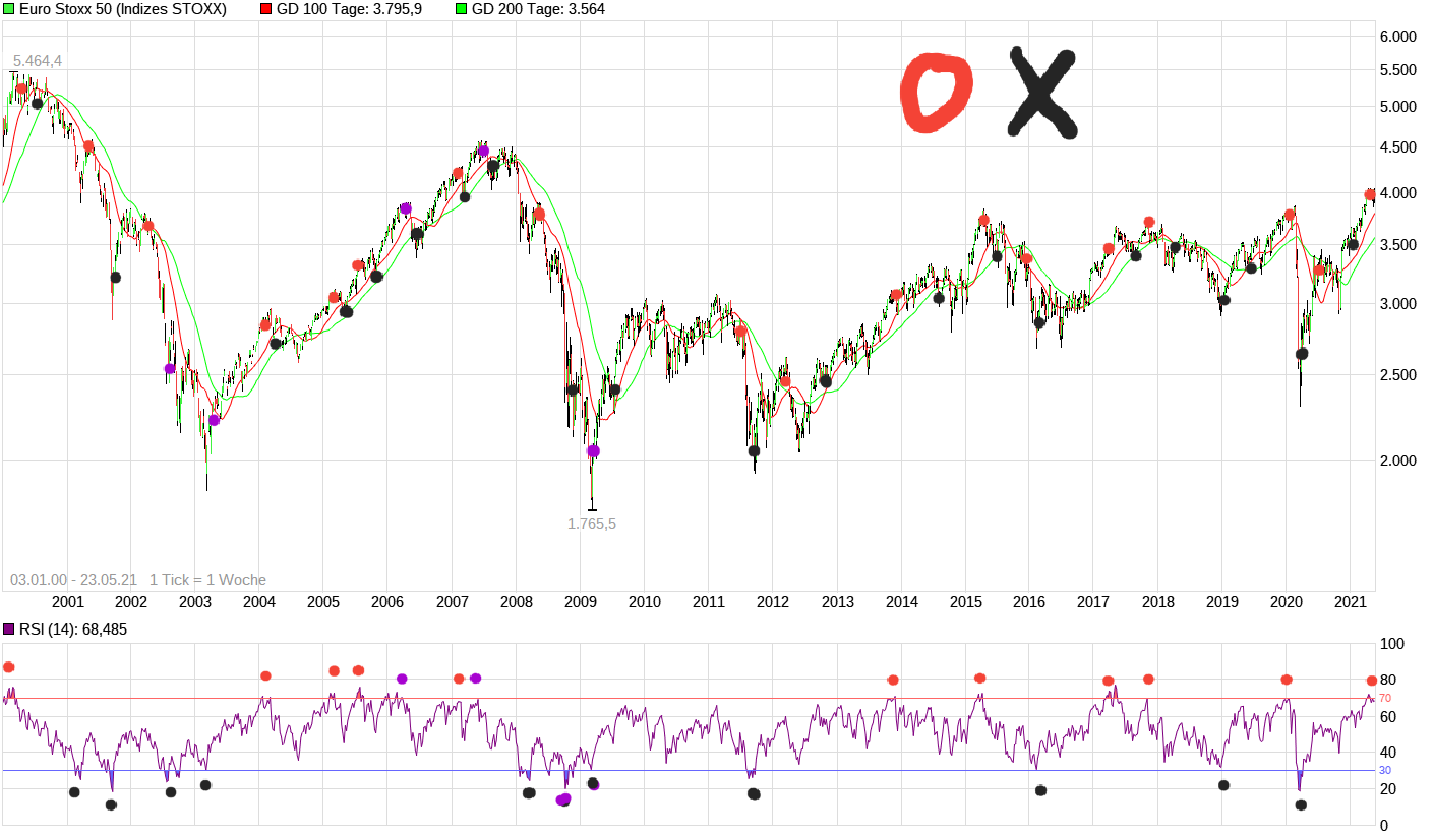 Mein Trädingtagebuch 1254794