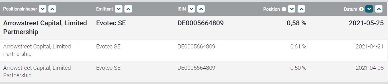 Evotec - es kann los gehen! - Teil2 1255030