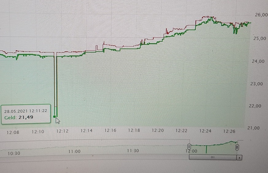 AMC Entertainment Holdings 2.0 - Todamoon?!? 1255552