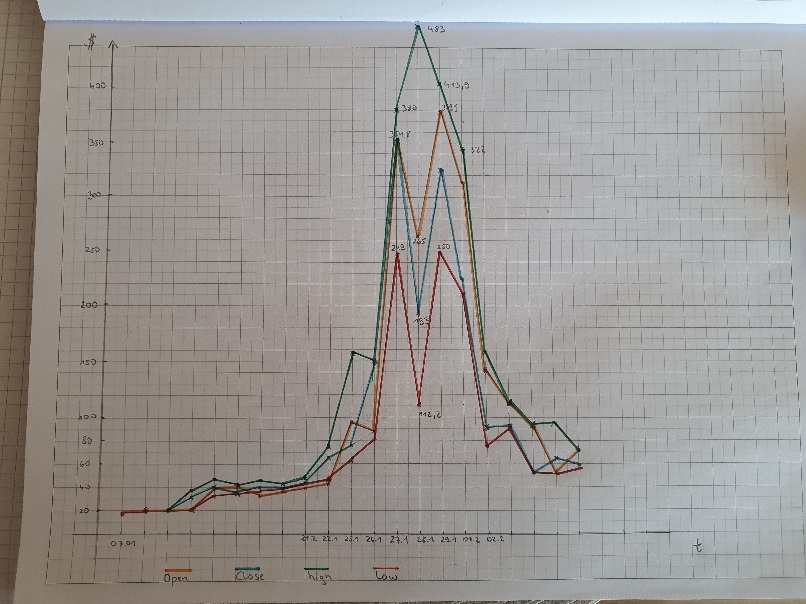 AMC Entertainment Holdings 2.0 - Todamoon?!? 1255842