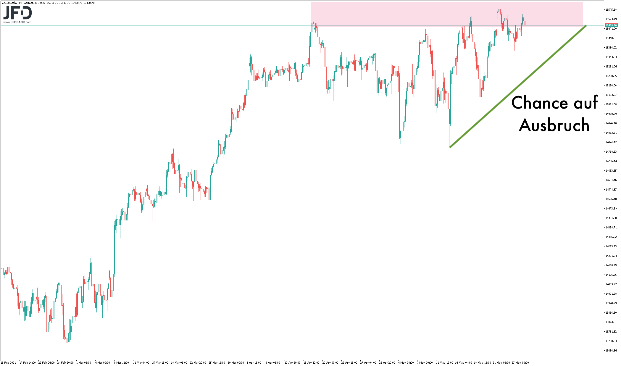 2021 QV-GDAXi-DJ-GOLD-EURUSD- JPY 1255826