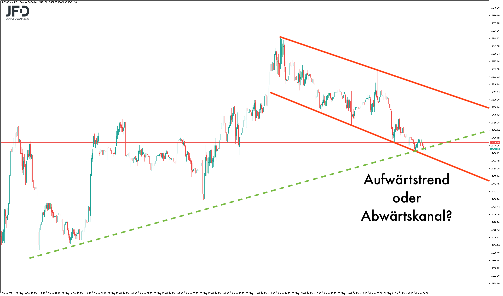 2021 QV-GDAXi-DJ-GOLD-EURUSD- JPY 1255912
