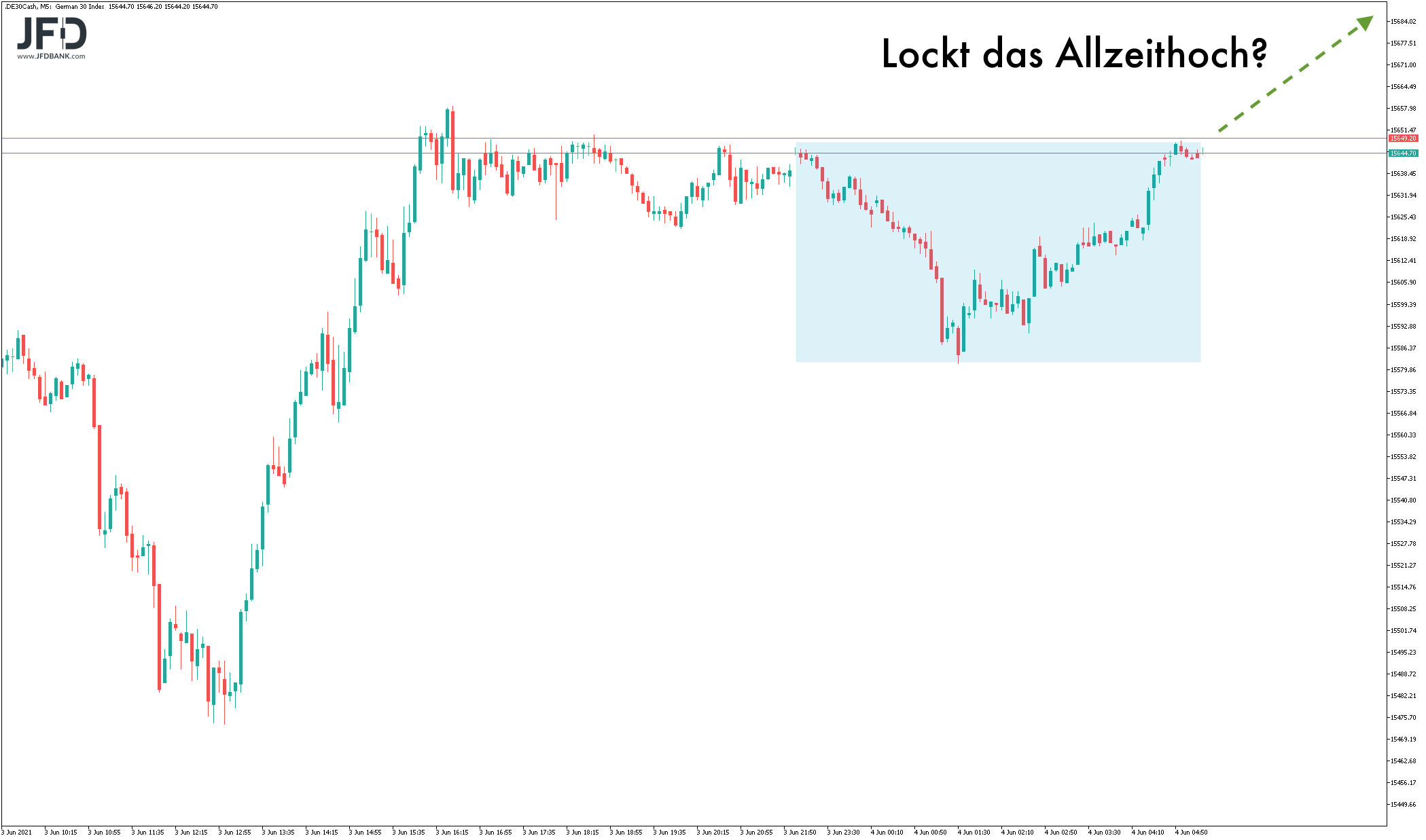 2021 QV-GDAXi-DJ-GOLD-EURUSD- JPY 1256677