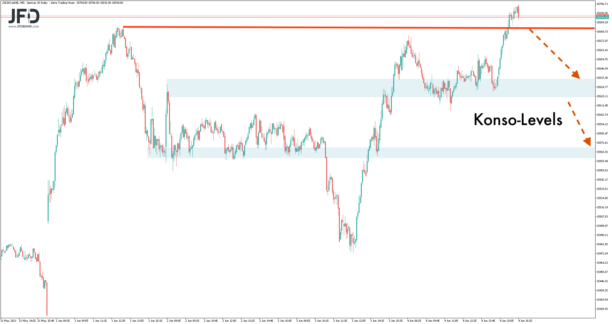 2021 QV-GDAXi-DJ-GOLD-EURUSD- JPY 1257031